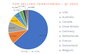 Chart, pie chart

Description automatically generated