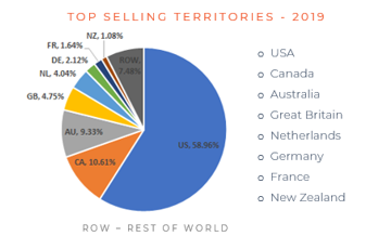 Chart, pie chart

Description automatically generated