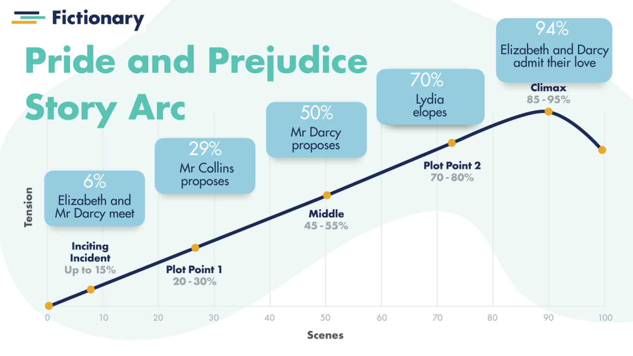 Crafting an Irresistible Inciting Incident - Draft2Digital | Blog