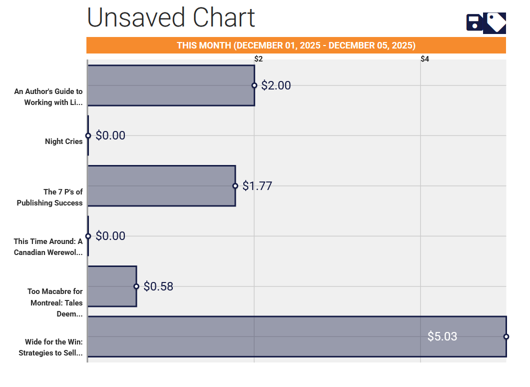 A graph with numbers and a bar

AI-generated content may be incorrect.