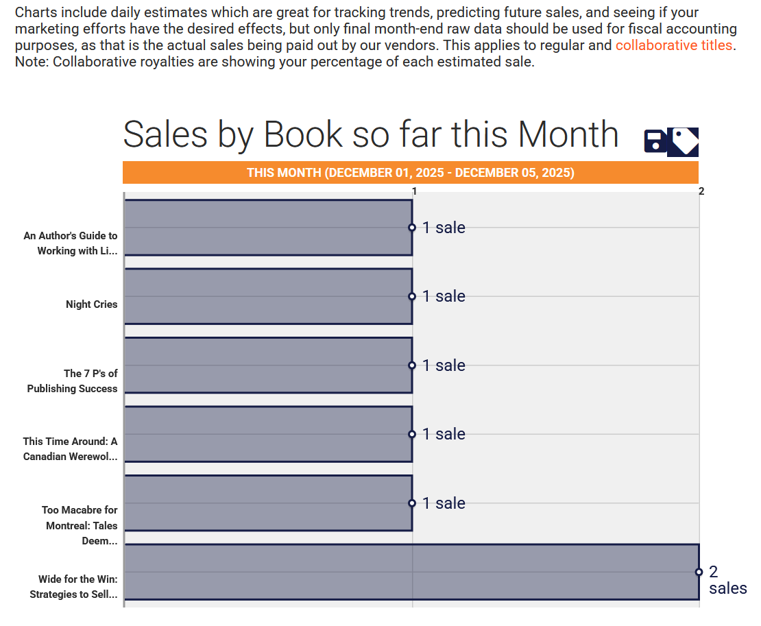 A screenshot of a computer screen

AI-generated content may be incorrect.