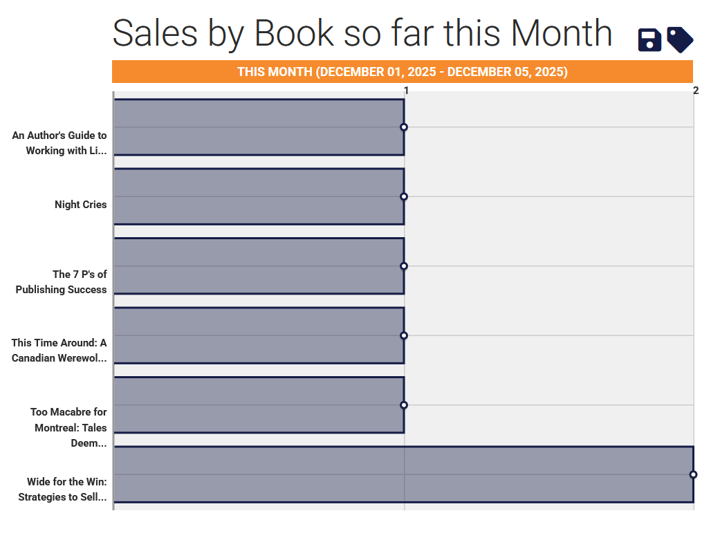 A screenshot of a graph

AI-generated content may be incorrect.